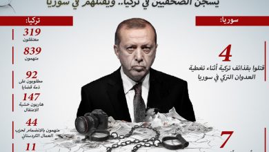 إنفوجراف قمع أردوغان للصحفيين في تركيا