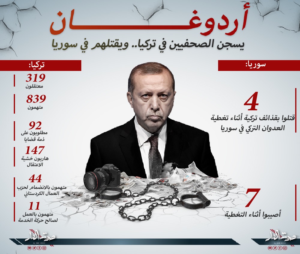 إنفوجراف قمع أردوغان للصحفيين في تركيا