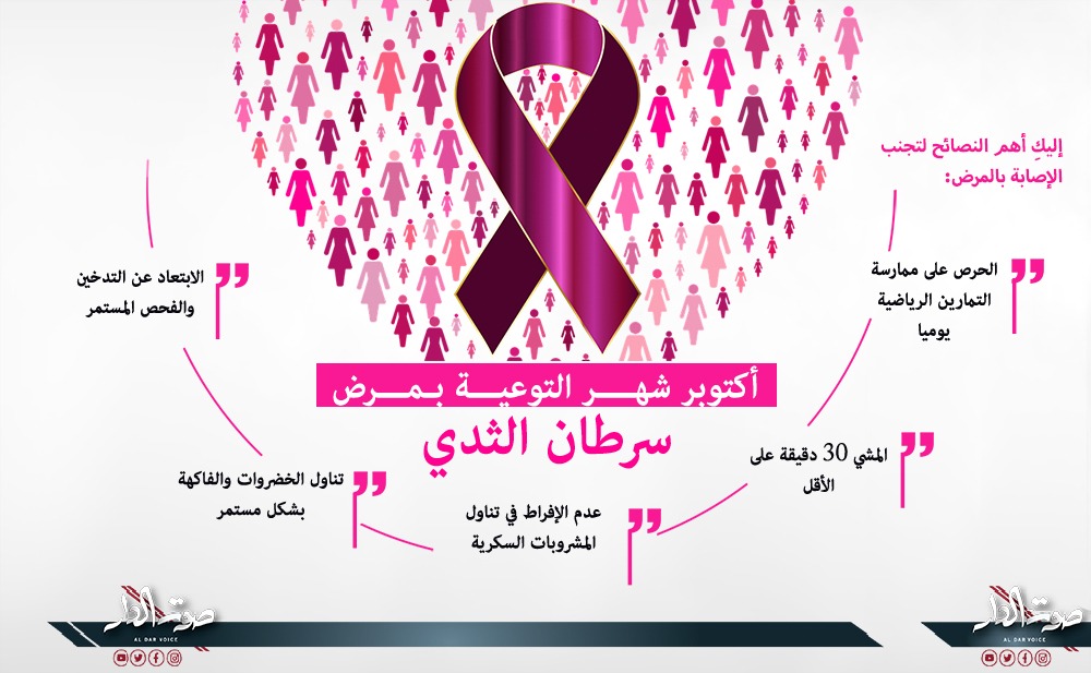من الثدي سرطان الوقاية طرق 7 طرق
