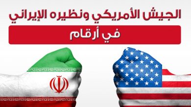 الجيش الأمريكي ونظيره الإيراني