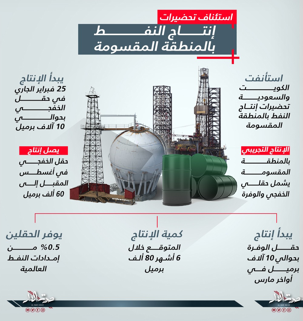 إنتاج النفط في المنطقة المقسومة