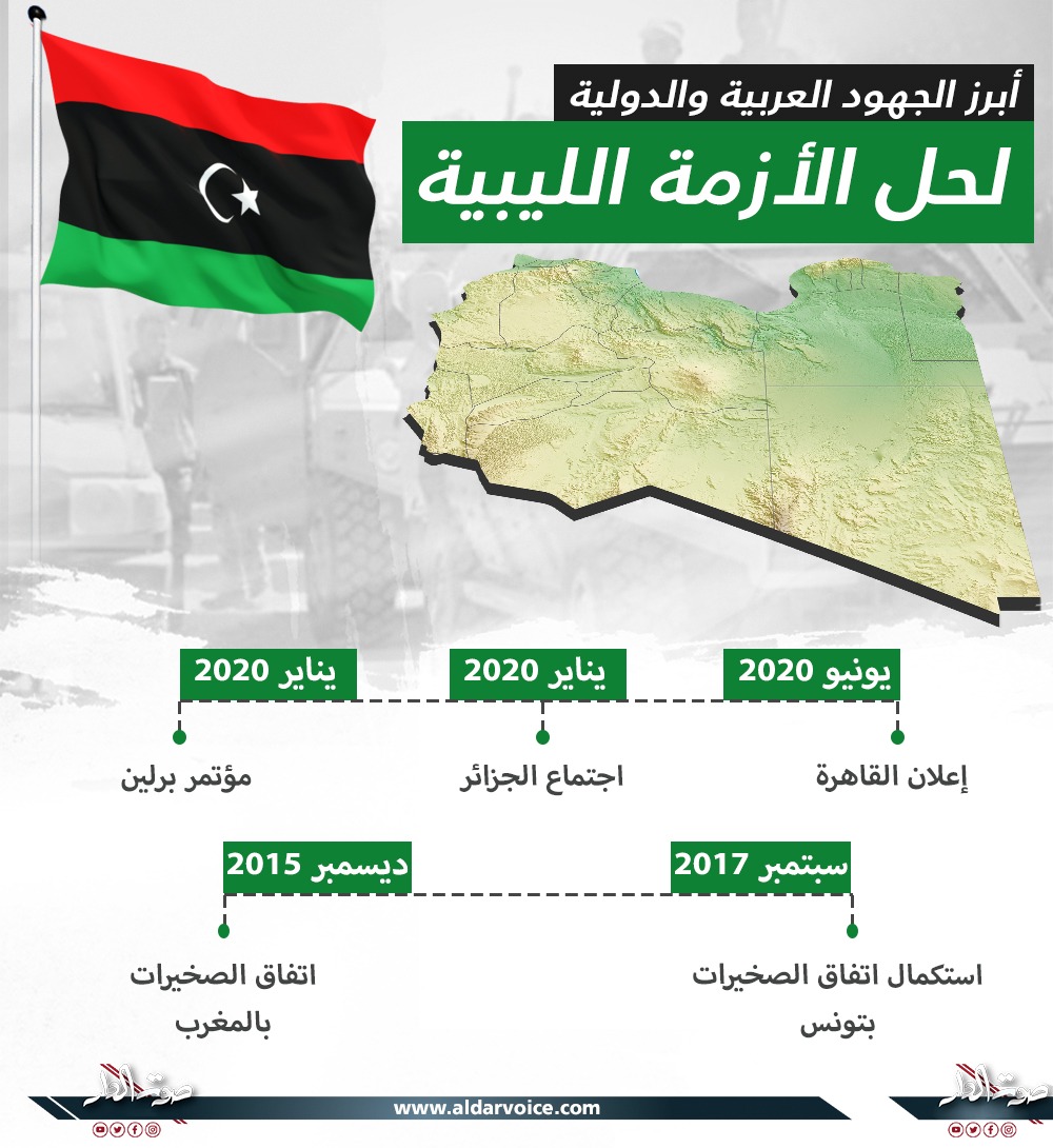 5 مبادرات دولية وعربية لحل أزمة ليبيا