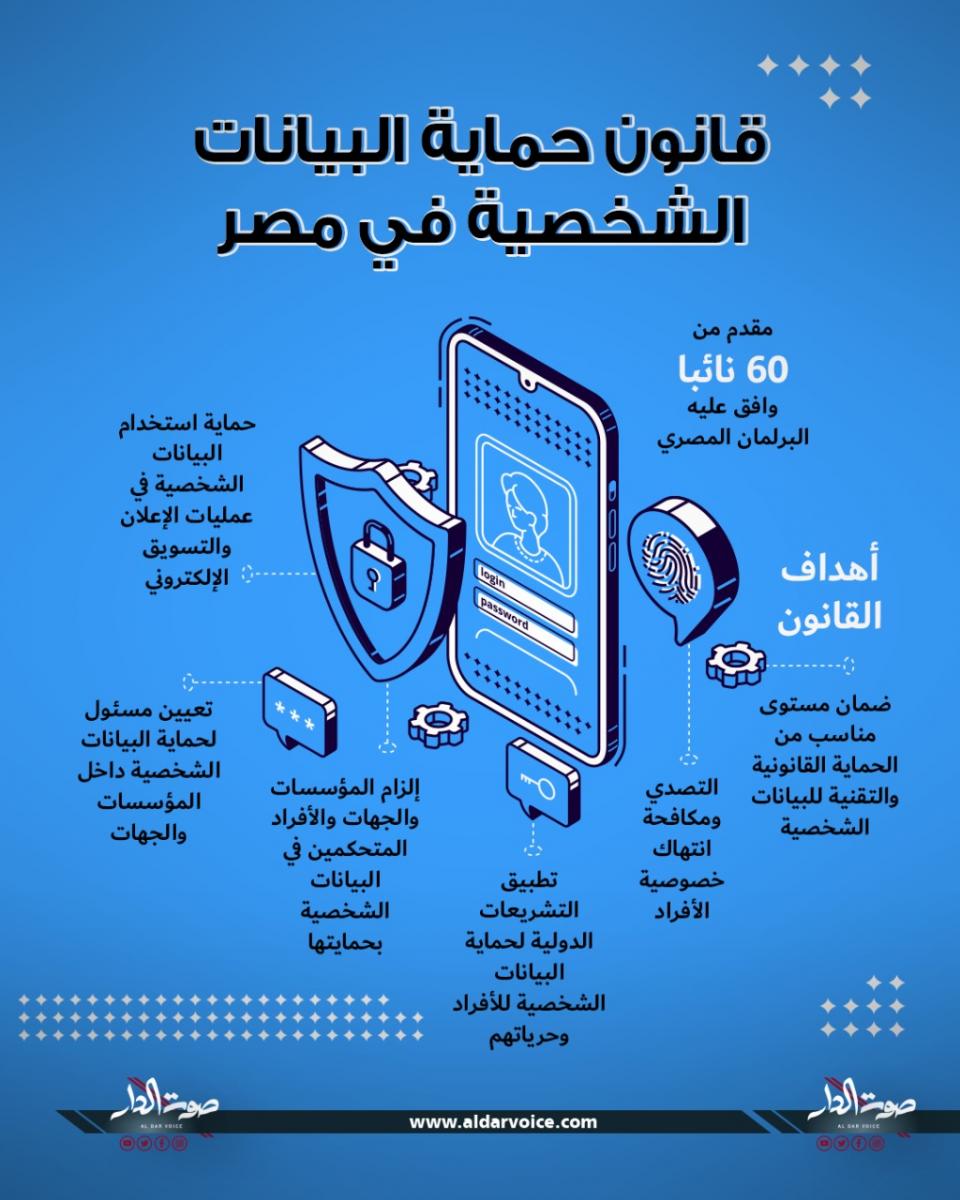 إنفوجراف صوت الدار قانون حماية البيانات الشخصية في مصر