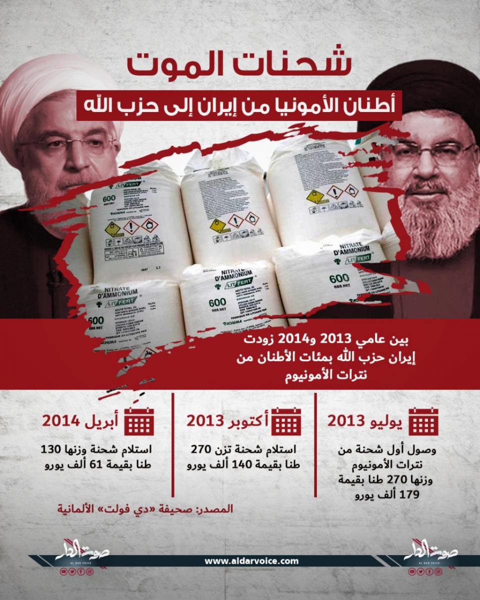 حزب الله شحنات الأمونيوم ايران