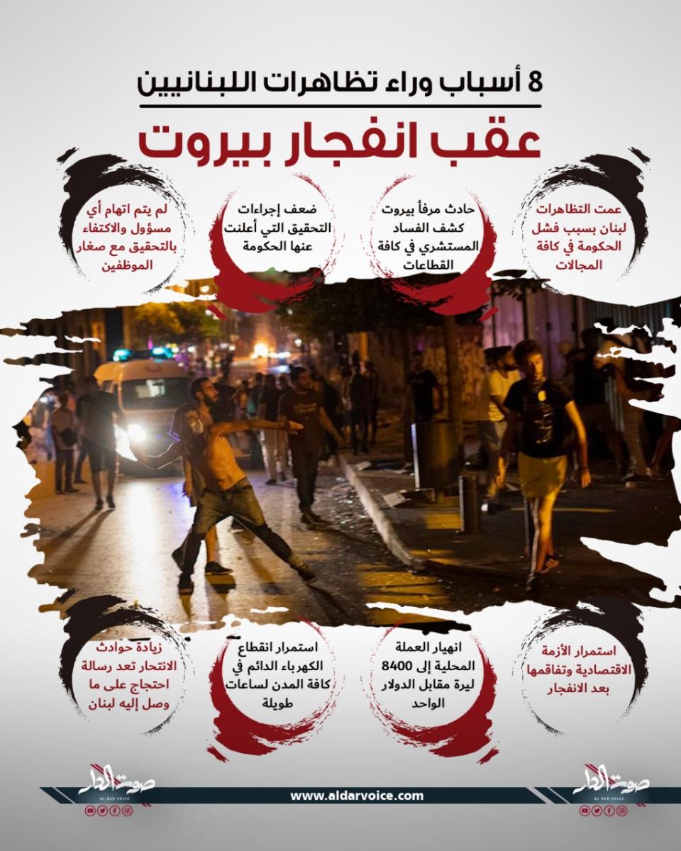 إنفوجراف صوت الدار تظاهرات لبنان عقب انفجار بيروت