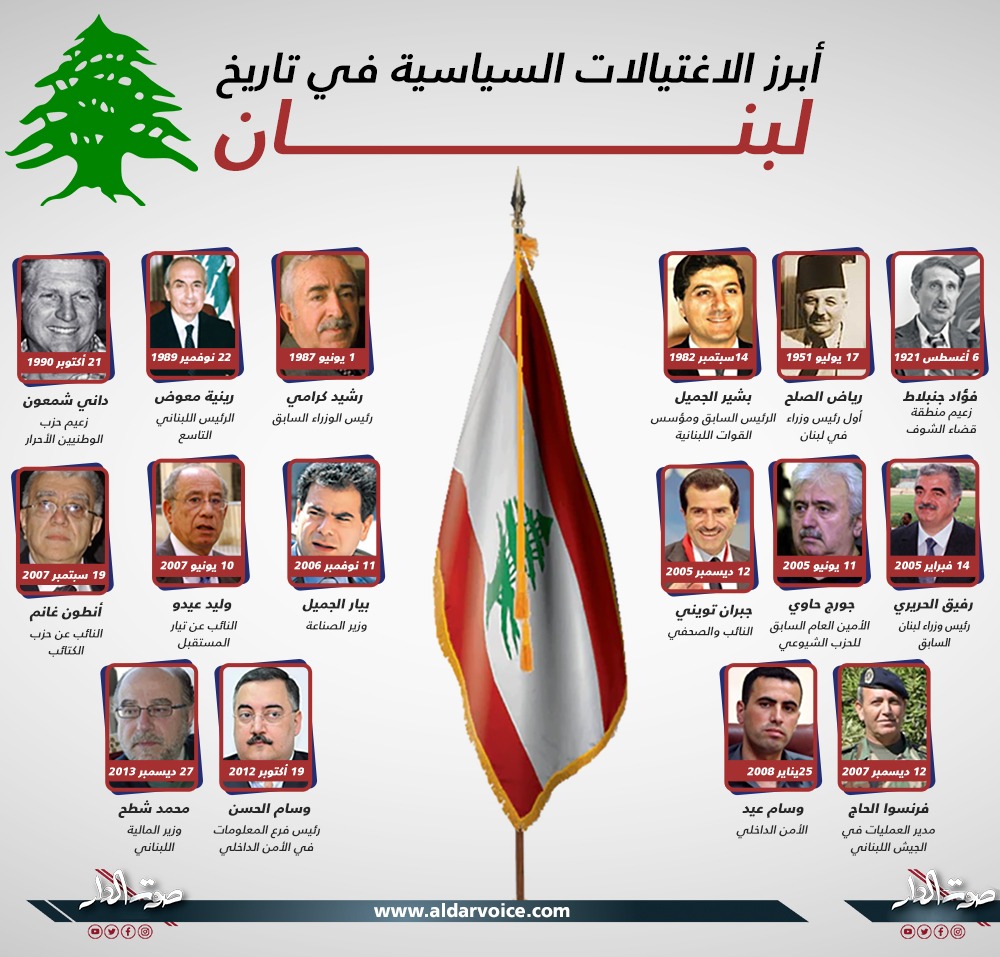 إنفوجراف صوت الدار أبرز الاغتيالات السياسية في تاريخ لبنان