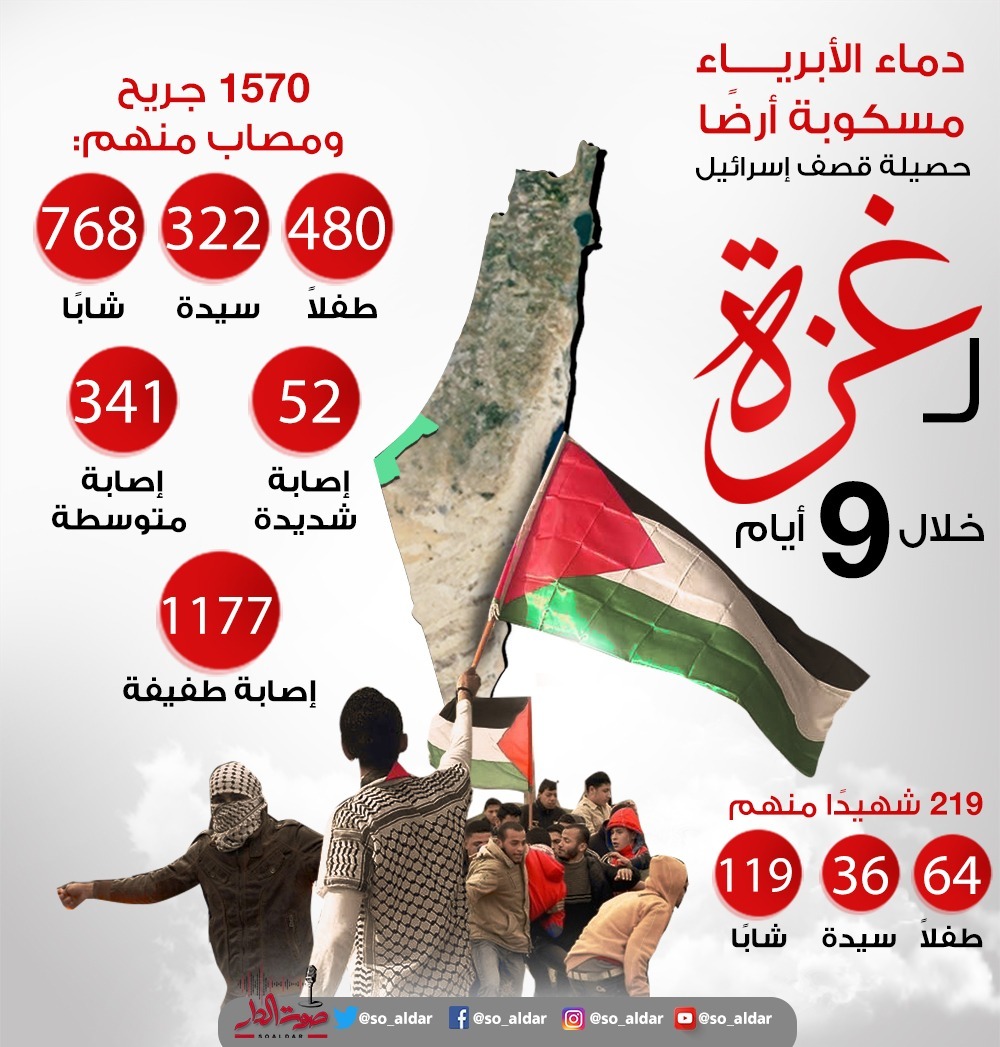 العدوان الإسرائلي على غزة 